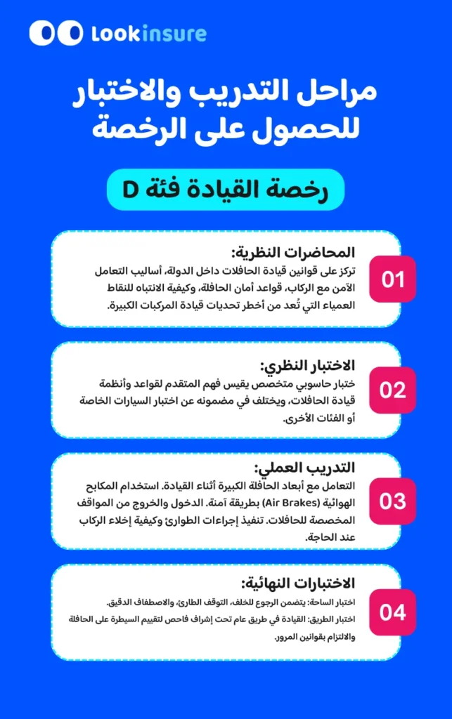 مراحل التدريب والاختبار للحصول على الرخصة D