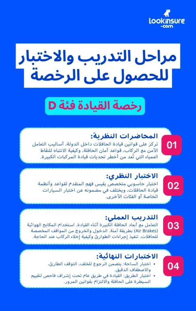 مراحل التدريب والاختبار للحصول على الرخصة D