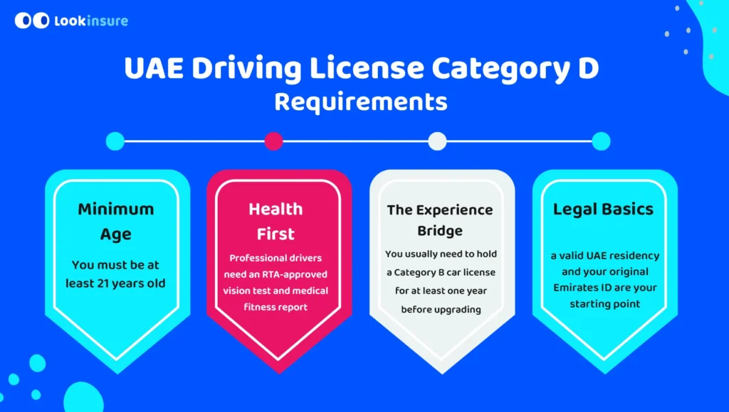 The infographic shows the requirements for obtaining a UAE Category C driving license.