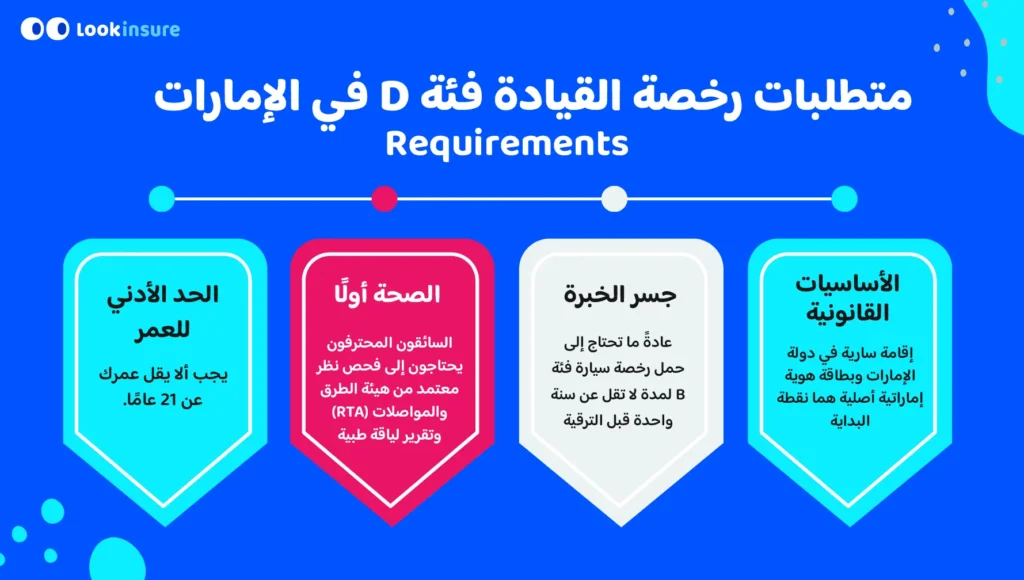 تُظهر الإنفوغرافيك متطلبات الحصول على رخصة قيادة الفئة C في الإمارات.