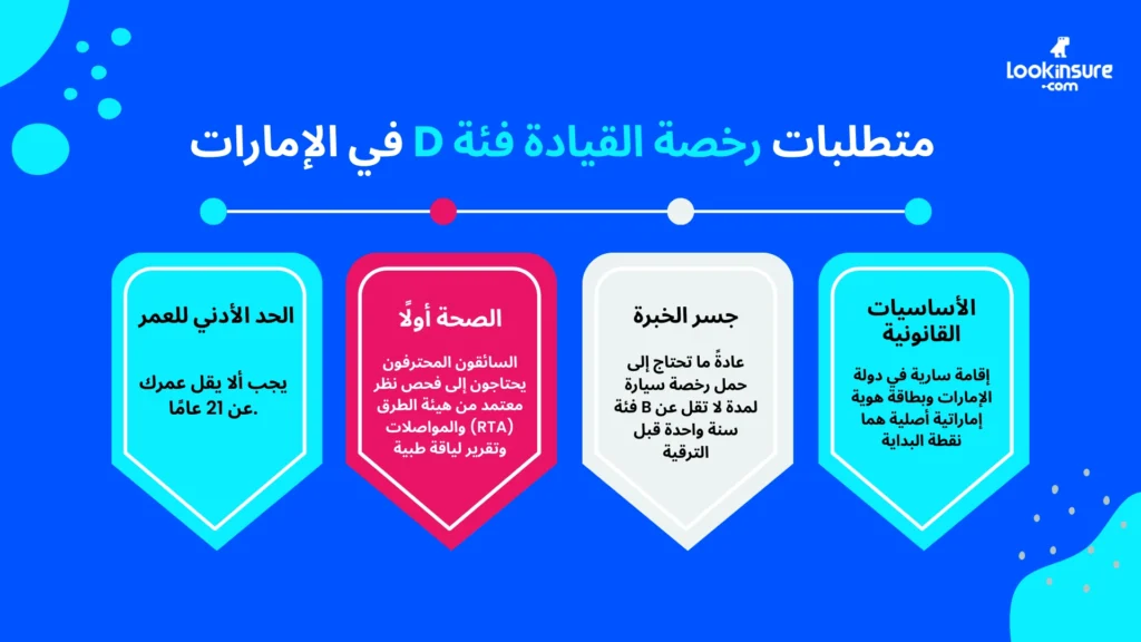 تُظهر الإنفوغرافيك متطلبات الحصول على رخصة قيادة الفئة C في الإمارات.