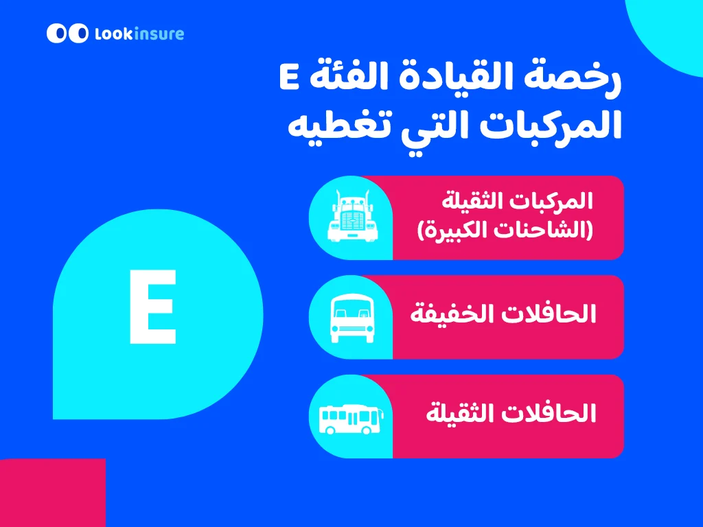 رسم بياني يوضح رخصة القيادة
المركبات المشمولة بالفئة هـ