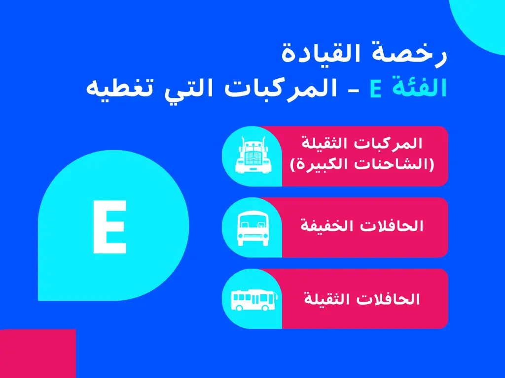 رسم بياني يوضح رخصة القيادة
المركبات المشمولة بالفئة هـ