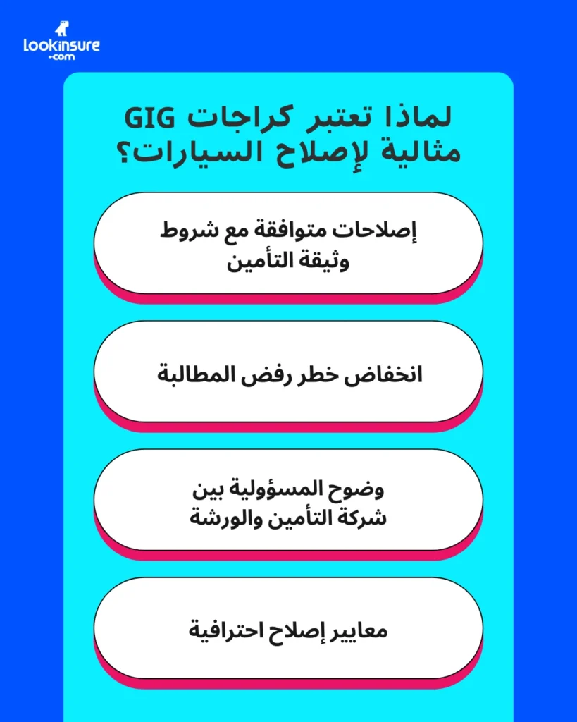 يُظهر الإنفوغرافيك لماذا تُعد كراجات GIG الخيار المثالي لإصلاح السيارات.