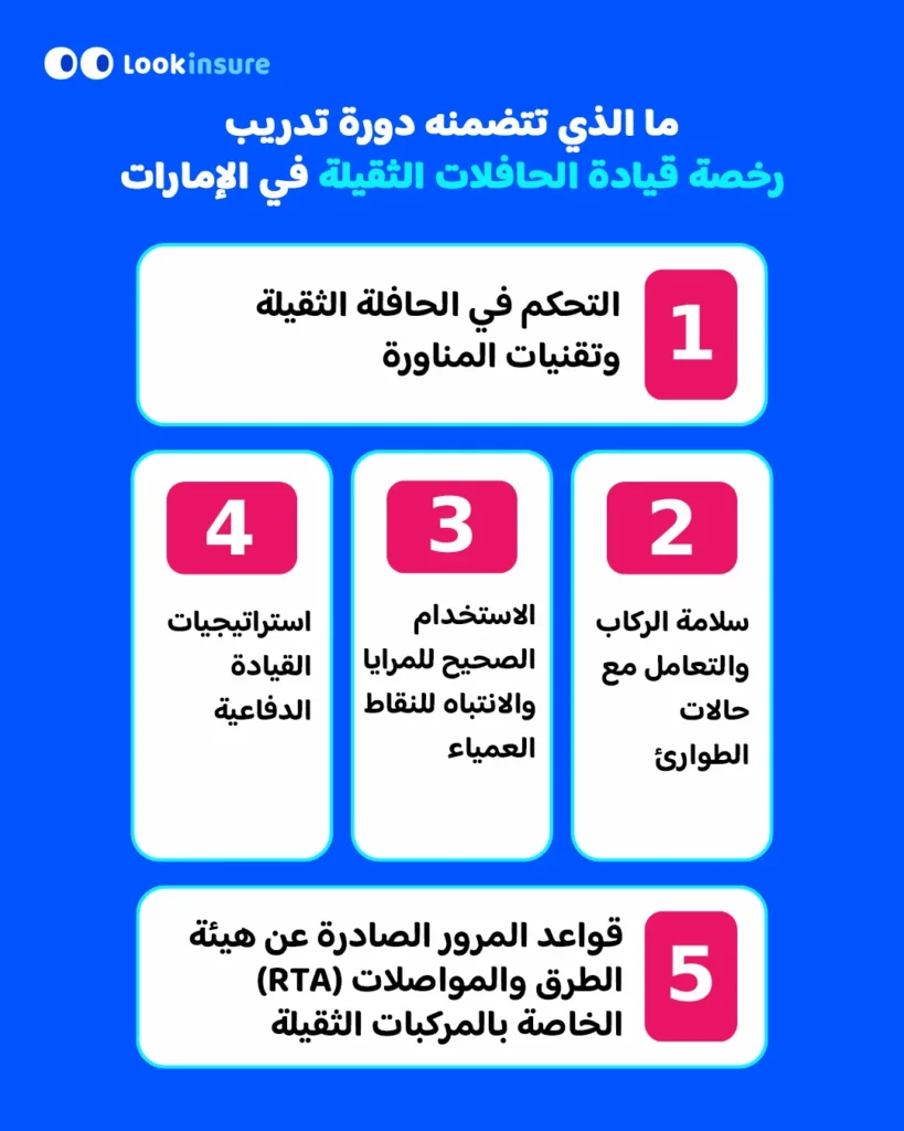 يُظهر الإنفوغرافيك ما يتضمنه تدريب رخصة قيادة الحافلات الثقيلة في دولة الإمارات.