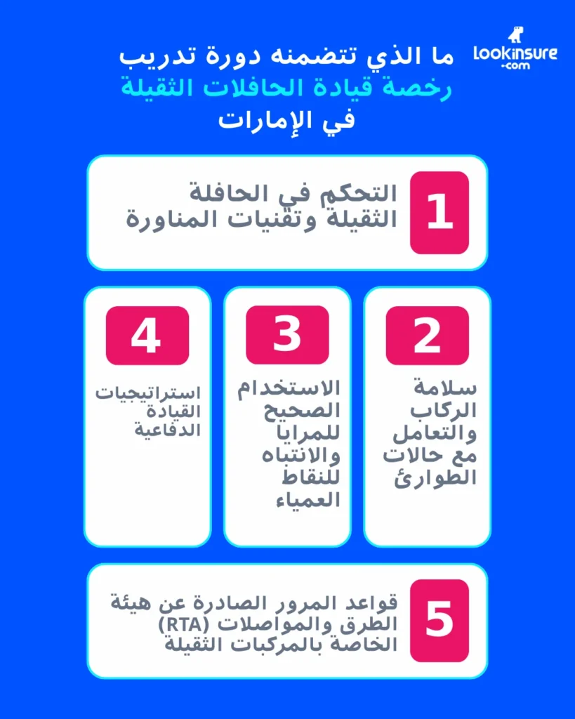 يُظهر الإنفوغرافيك ما يتضمنه تدريب رخصة قيادة الحافلات الثقيلة في دولة الإمارات.