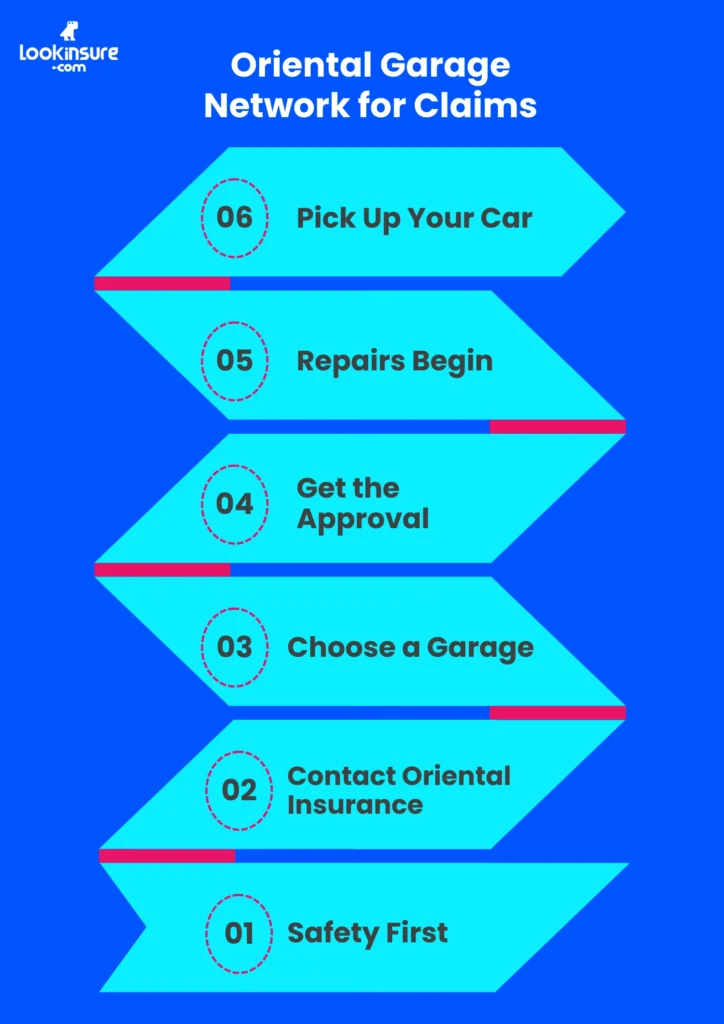 The infographic shows how to use the Oriental Insurance Company garage list during a car insurance claim.