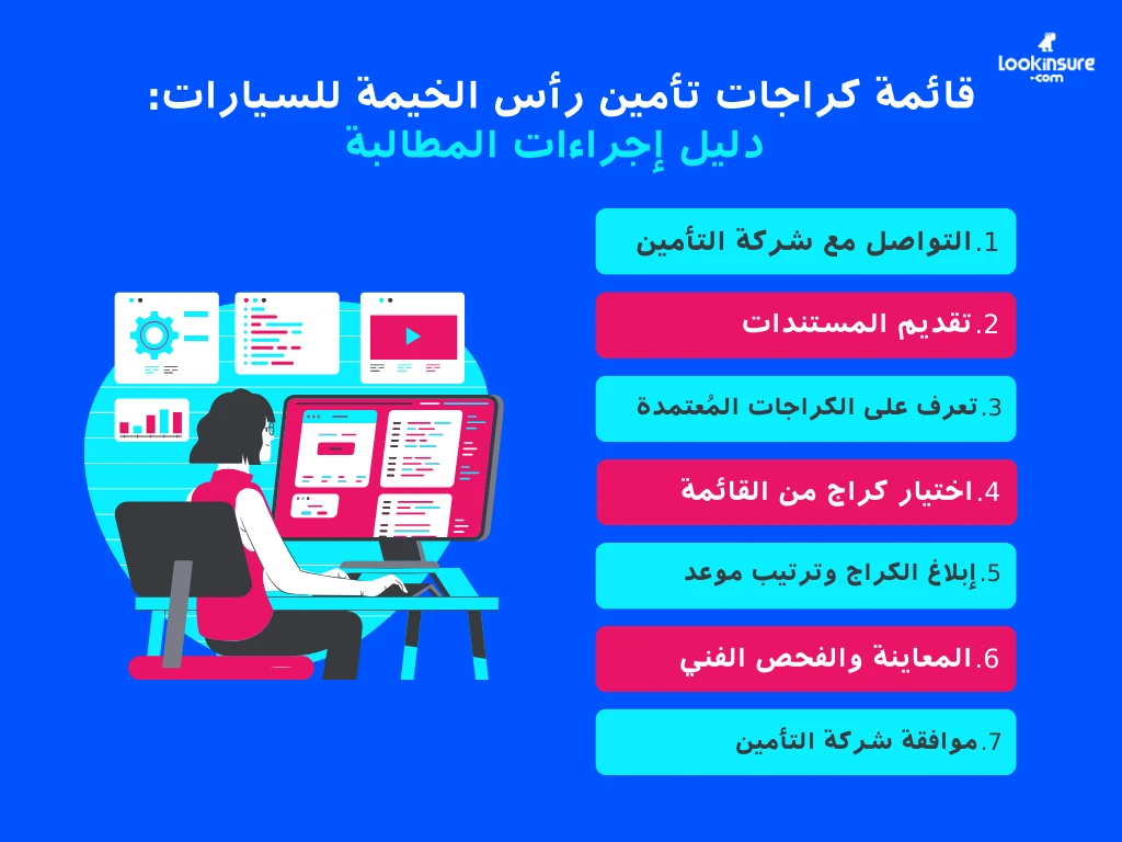يُظهر الإنفوغرافيك كيفية استخدام قائمة كراجات تأمين رأس الخيمة للسيارات أثناء تقديم مطالبة.