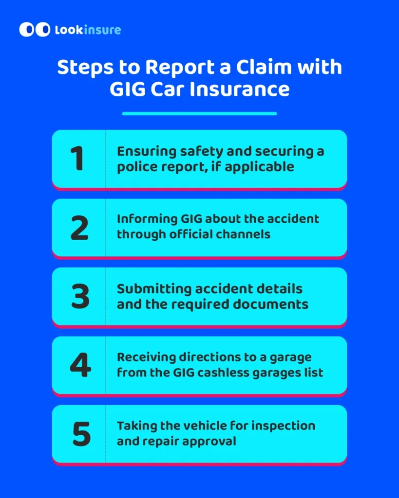 The infographic shows the steps to report a claim with Gulf Insurance Group (GIG) car insurance.