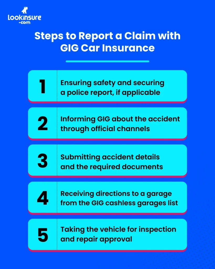 The infographic shows the steps to report a claim with Gulf Insurance Group (GIG) car insurance.