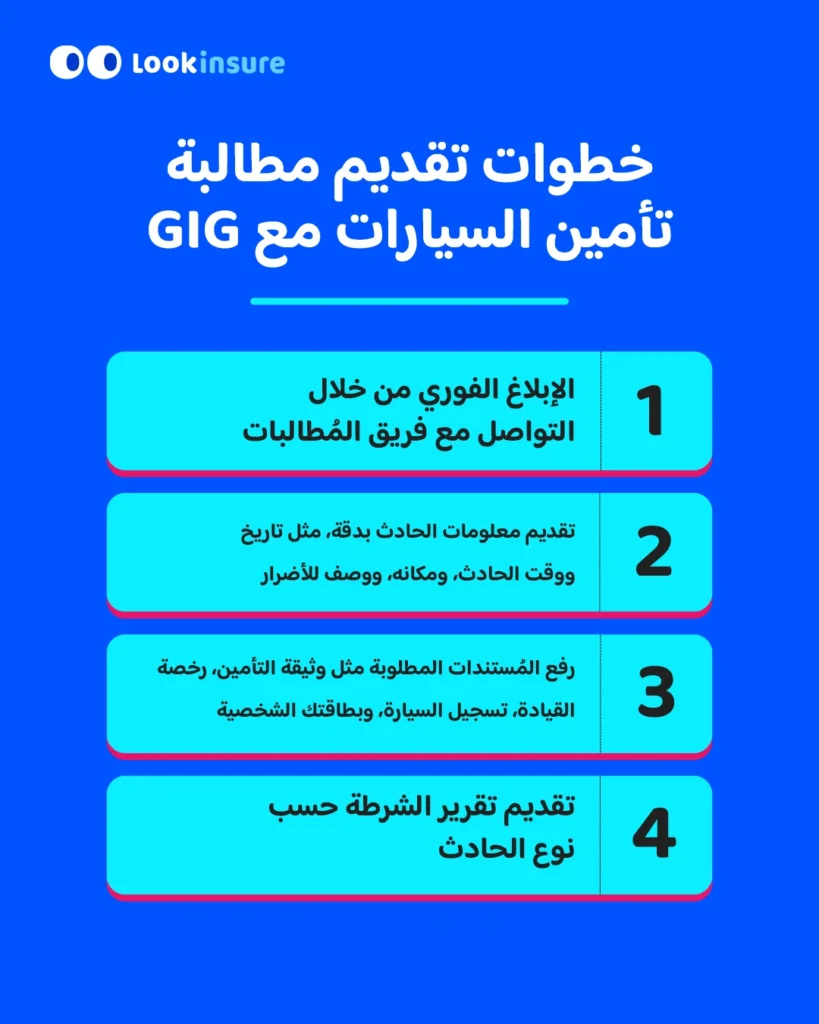 يُظهر الإنفوغرافيك خطوات تقديم مطالبة تأمين السيارات مع GIG.