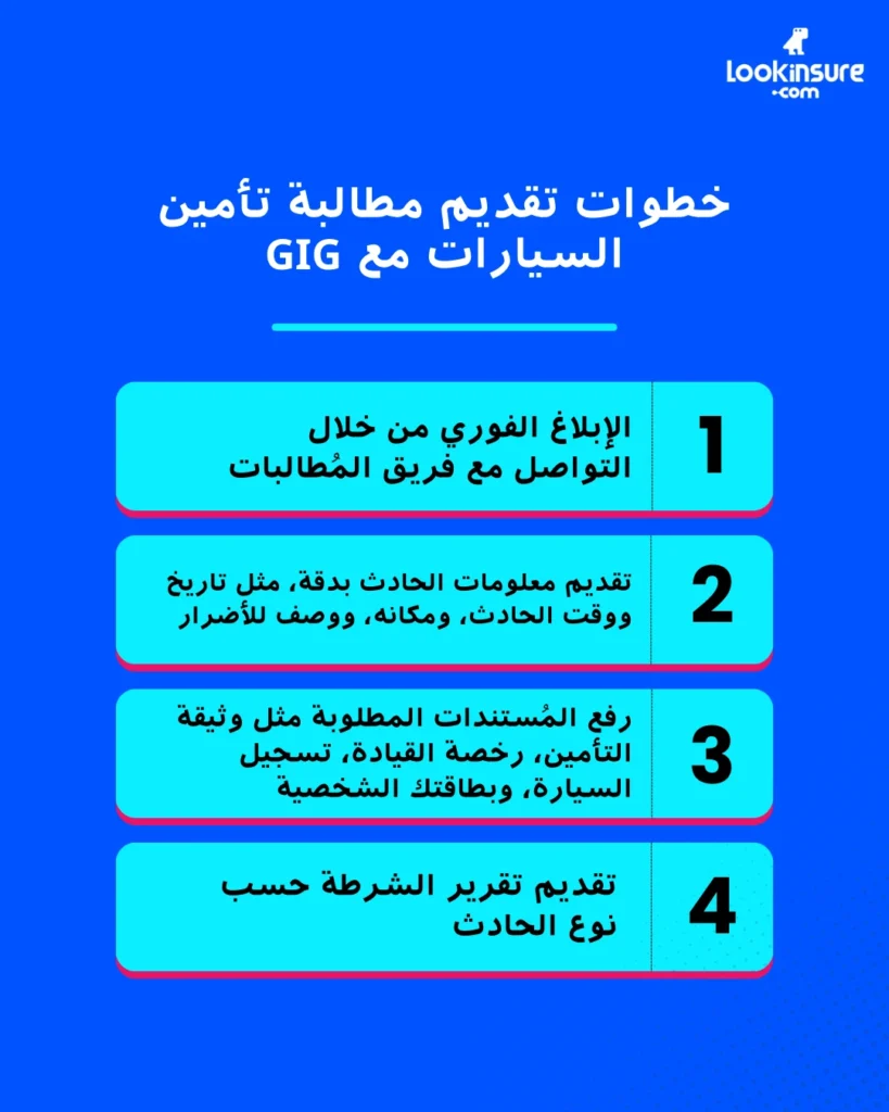 يُظهر الإنفوغرافيك خطوات تقديم مطالبة تأمين السيارات مع GIG.