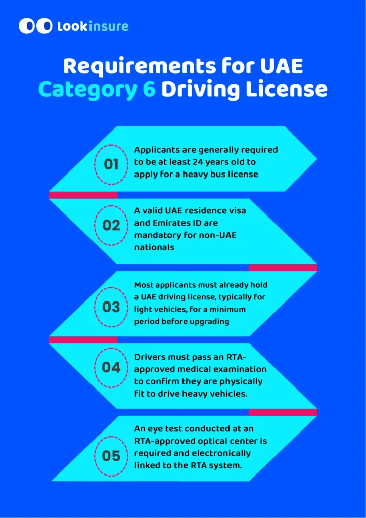 The infographic shows the requirements for obtaining a UAE Driving License Category 6.
