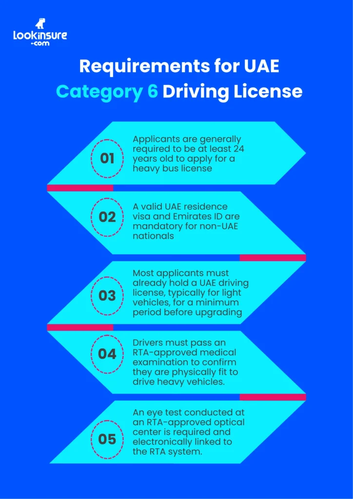 The infographic shows the requirements for obtaining a UAE Driving License Category 6.