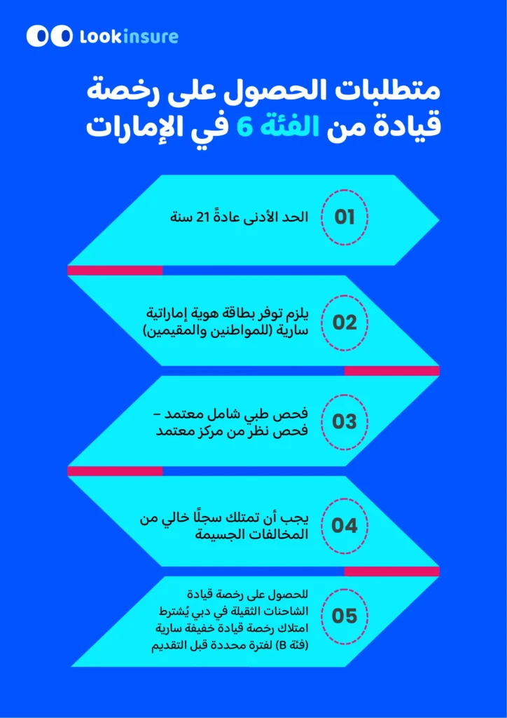 يُظهر الإنفوغرافيك متطلبات الحصول على رخصة القيادة من الفئة السادسة في دولة الإمارات.