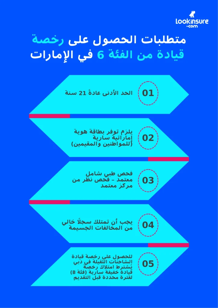 يُظهر الإنفوغرافيك متطلبات الحصول على رخصة القيادة من الفئة السادسة في دولة الإمارات.