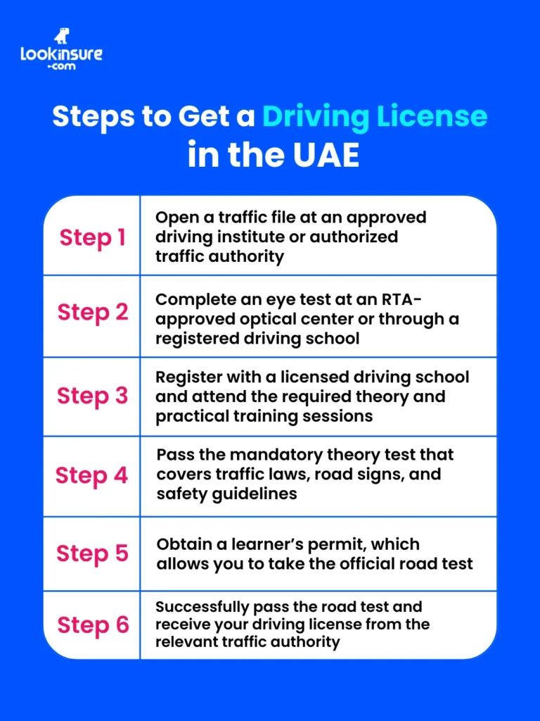 The infographic shows Steps to Get a Driving License in the UAE