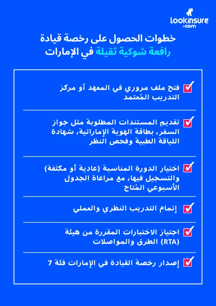 يُظهر الإنفوغرافيك خطوات التقديم للحصول على رخصة قيادة الرافعة الشوكية الثقيلة في دولة الإمارات.