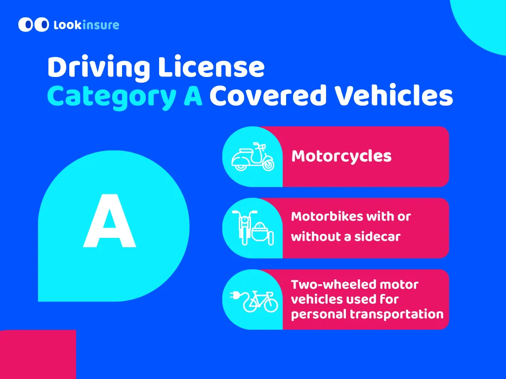 The infographic shows vehicles covered under Category A, highlighting the eligible vehicle types included in this category.