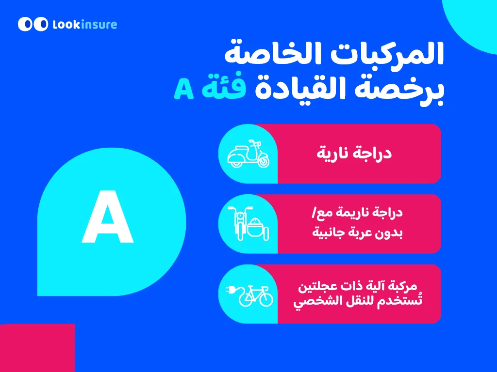 تُظهر الإنفوغرافيك المركبات المشمولة ضمن الفئة A، مع توضيح أنواع المركبات المؤهلة.