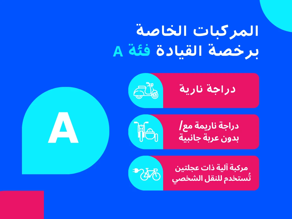 تُظهر الإنفوغرافيك المركبات المشمولة ضمن الفئة A، مع توضيح أنواع المركبات المؤهلة.