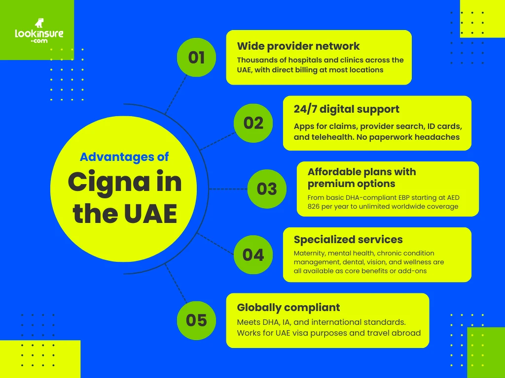 In this infographic, it shows the key advantages of choosing Cigna in the UAE, including wide coverage, international network access, and flexible health plans.