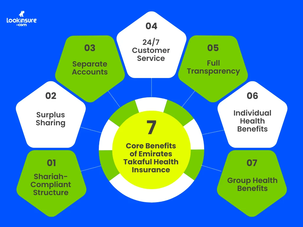 Benefits of Emirates Takaful Health Insurance