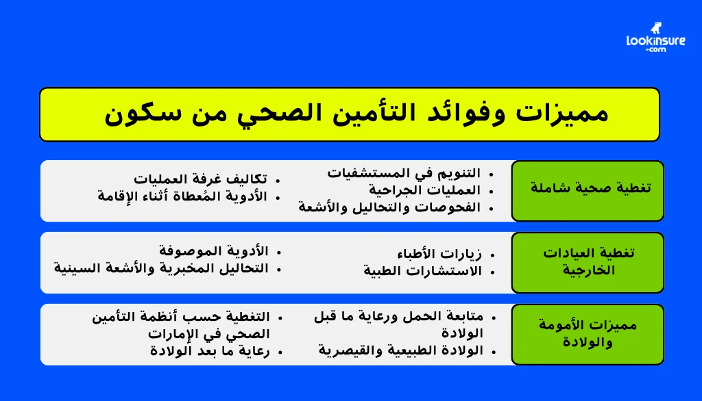 يُظهر الإنفوغرافيك المزايا والخصائص الرئيسية لتأمين سكون الصحي.