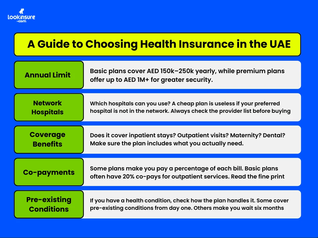 In this infographic, it shows a comparison of the best health insurance plans for UAE residents, including coverage limits, benefits, and price ranges.