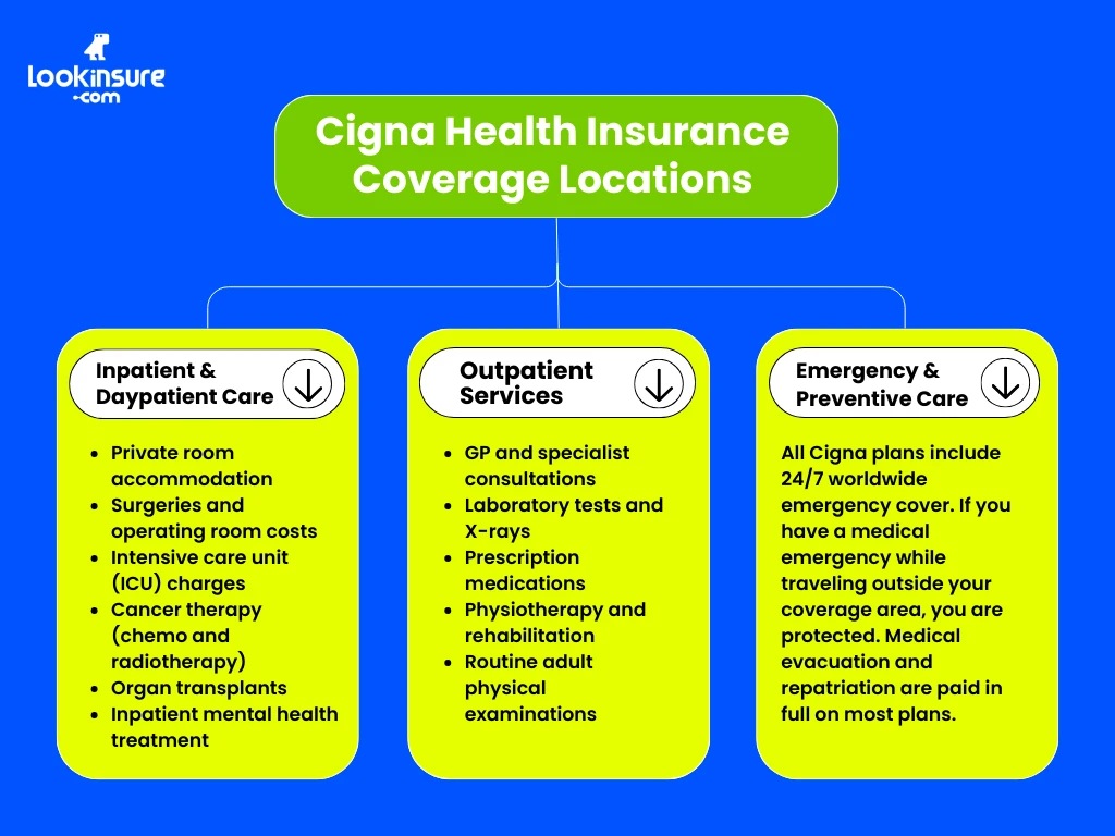 In this infographic, it shows the global coverage areas of Cigna health insurance, including regions where policyholders can receive medical services.