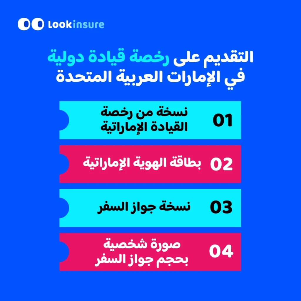 في الصورة يُظهر خطوات التقديم للحصول على رخصة قيادة دولية في الإمارات، بما يشمل المستندات المطلوبة، وإجراءات التقديم، والجهات المُصدرة.