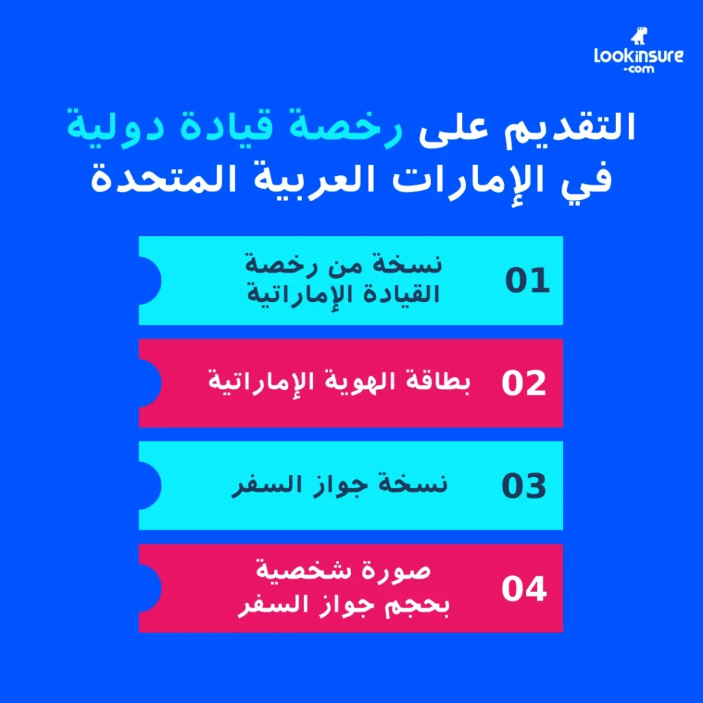 في الصورة يُظهر خطوات التقديم للحصول على رخصة قيادة دولية في الإمارات، بما يشمل المستندات المطلوبة، وإجراءات التقديم، والجهات المُصدرة.