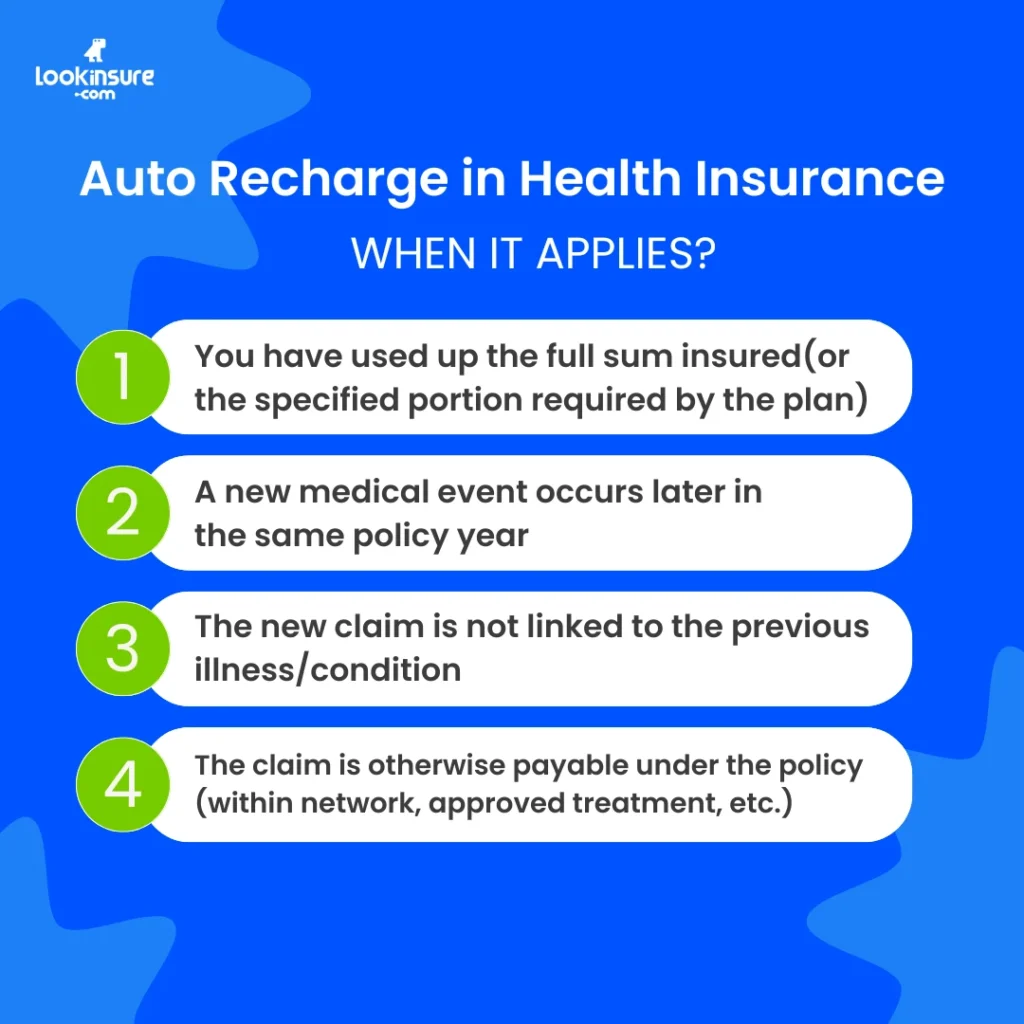 The infographic shows how auto recharge works in health insurance plans.