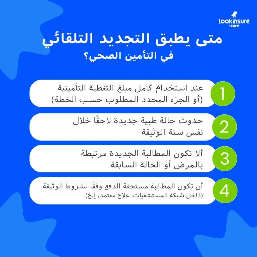 تُظهر الإنفوغرافيك كيفية عمل إعادة التعبئة التلقائية في خطط التأمين الصحي.