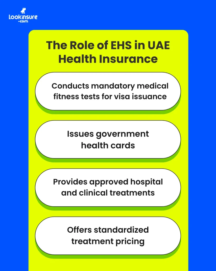 This infographic shows the role of EHS in UAE health insurance.