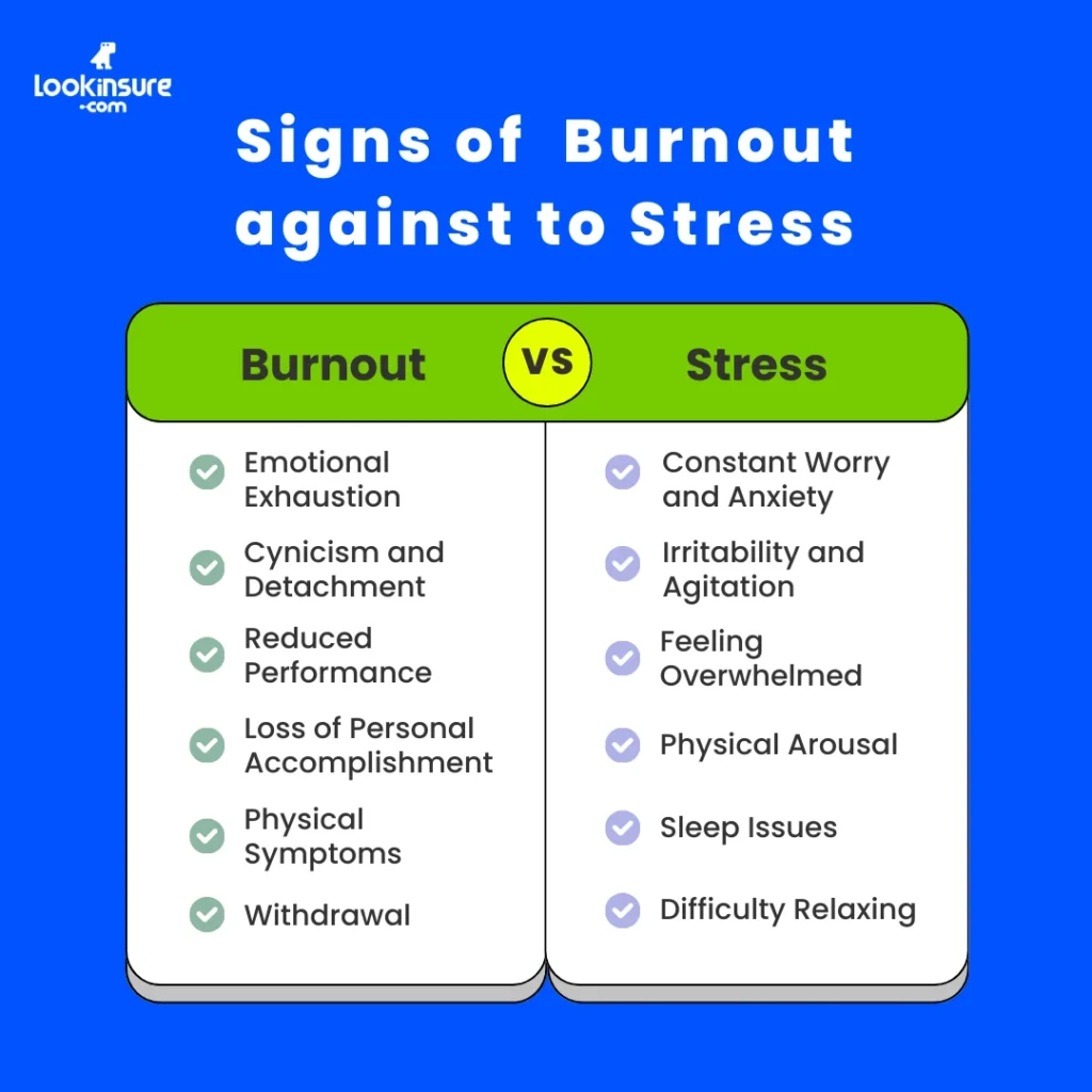 In the infographic, it shows the signs of burnout compared to stress
