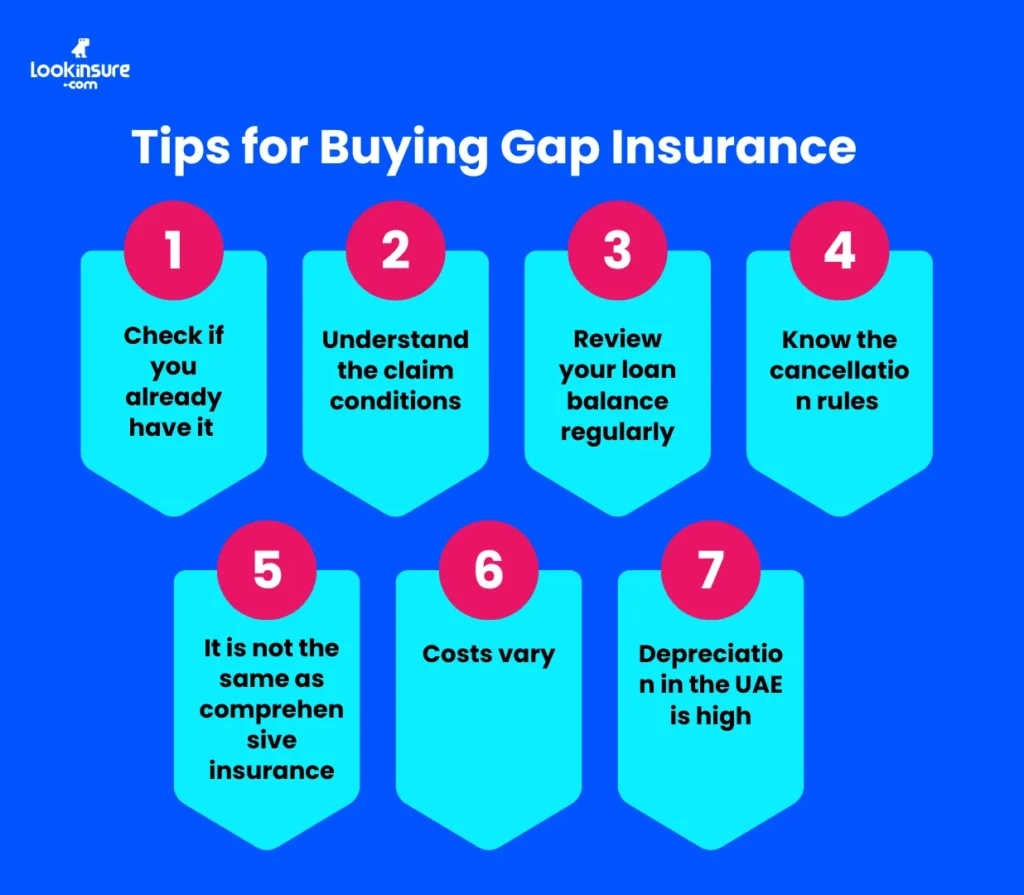 In this infographic, it shows important things to keep in mind when buying GAP insurance, including policy limits, eligibility conditions, exclusions, and claim terms.