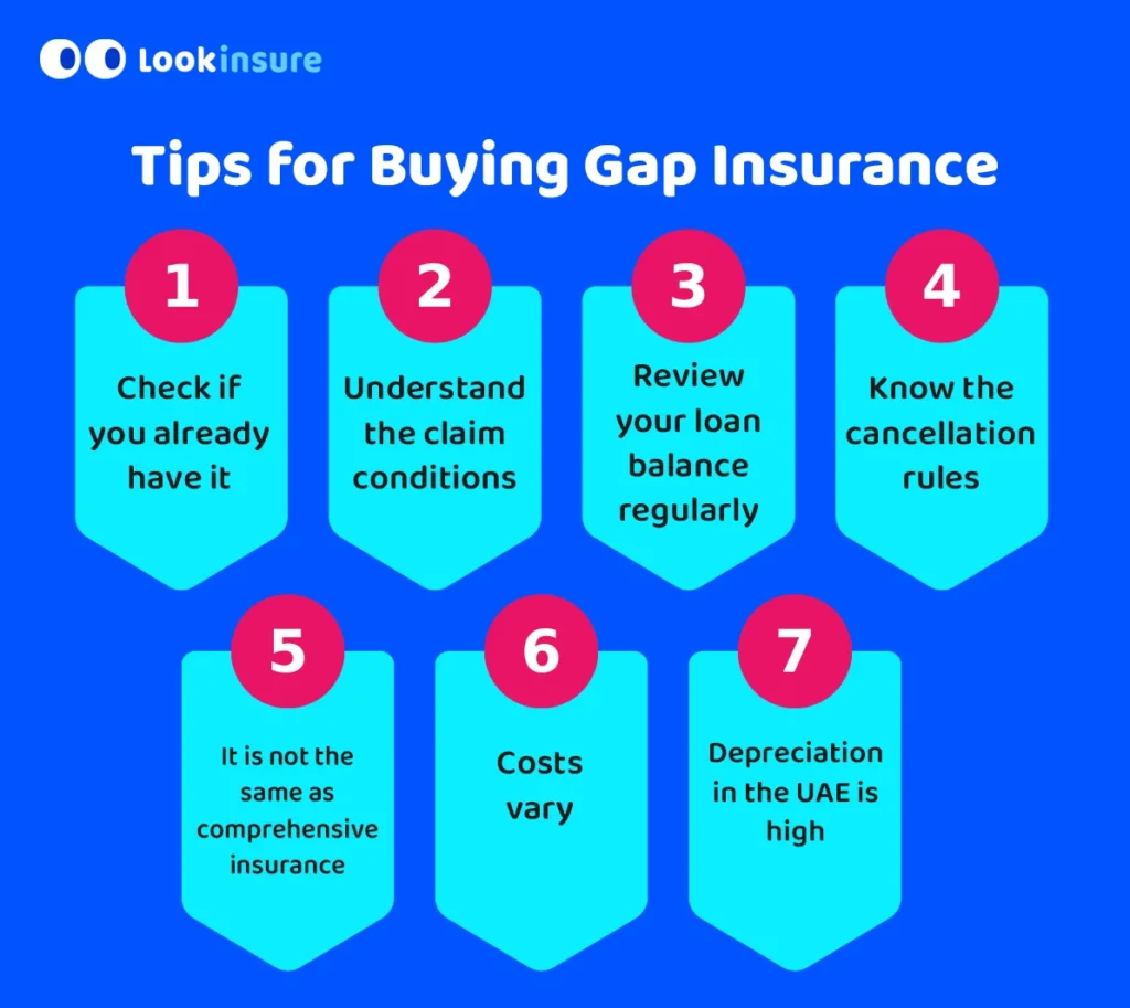 In this infographic, it shows important things to keep in mind when buying GAP insurance, including policy limits, eligibility conditions, exclusions, and claim terms.