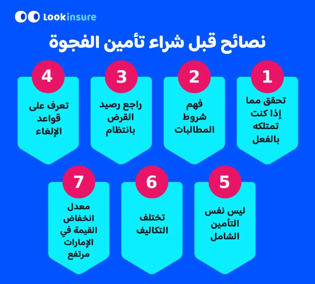 في هذا الإنفوغرافيك يُظهر أهم الأمور التي يجب مراعاتها عند شراء تأمين الفجوة (GAP)، بما يشمل حدود التغطية، وشروط الأهلية، والاستثناءات، وأحكام المطالبات.