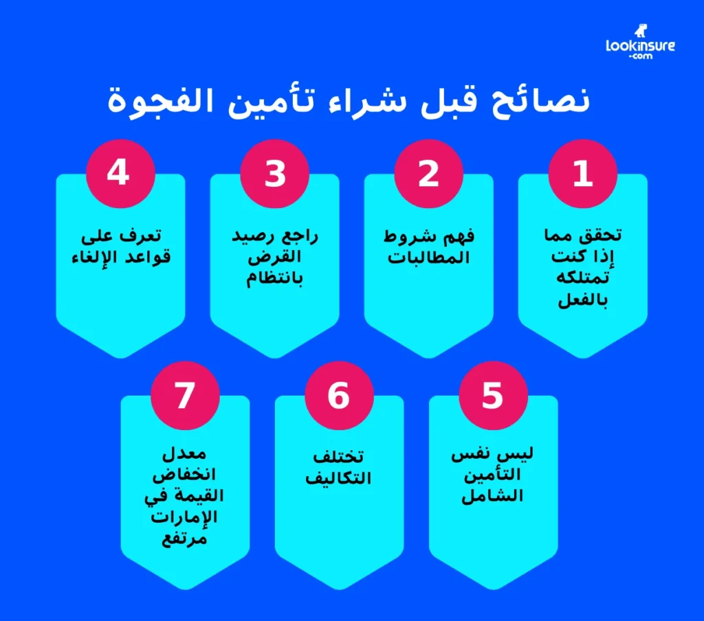 في هذا الإنفوغرافيك يُظهر أهم الأمور التي يجب مراعاتها عند شراء تأمين الفجوة (GAP)، بما يشمل حدود التغطية، وشروط الأهلية، والاستثناءات، وأحكام المطالبات.