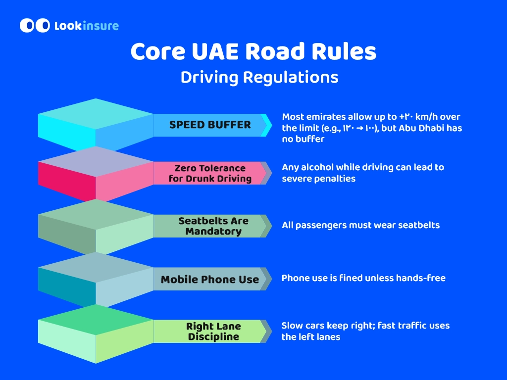 In the image, it shows key driving rules in Dubai, highlighting speed limits, traffic laws, seatbelt requirements, and road safety regulations.