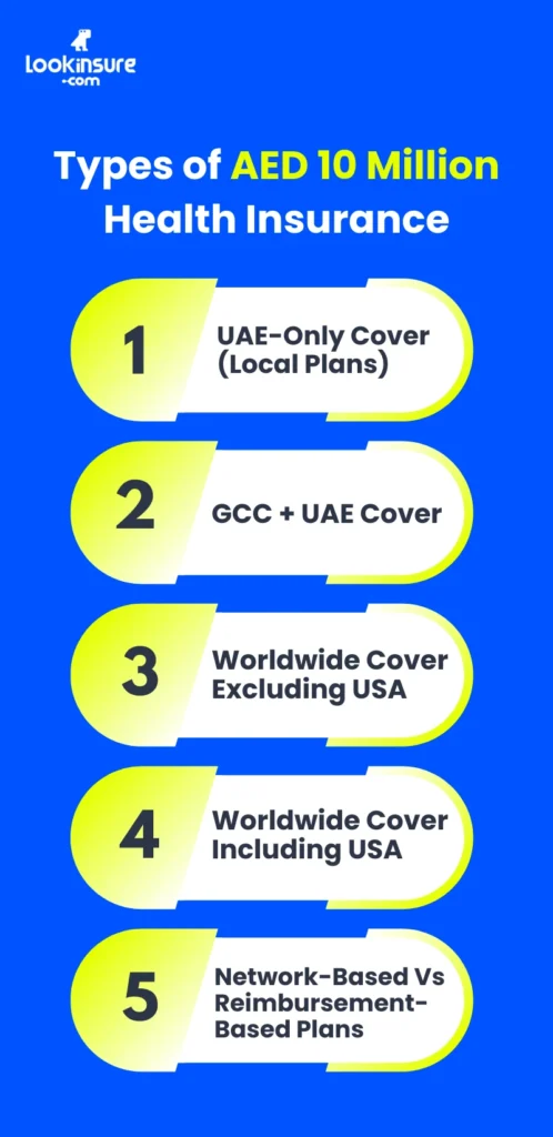 infographic show Types of AED 10 Million Health Insurance