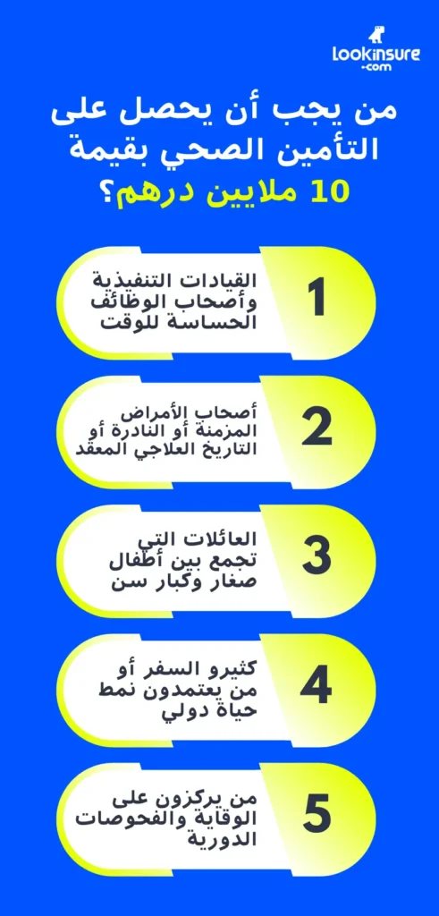 رسم بياني يوضح أنواع التأمين الصحي بقيمة 10 ملايين درهم إماراتي