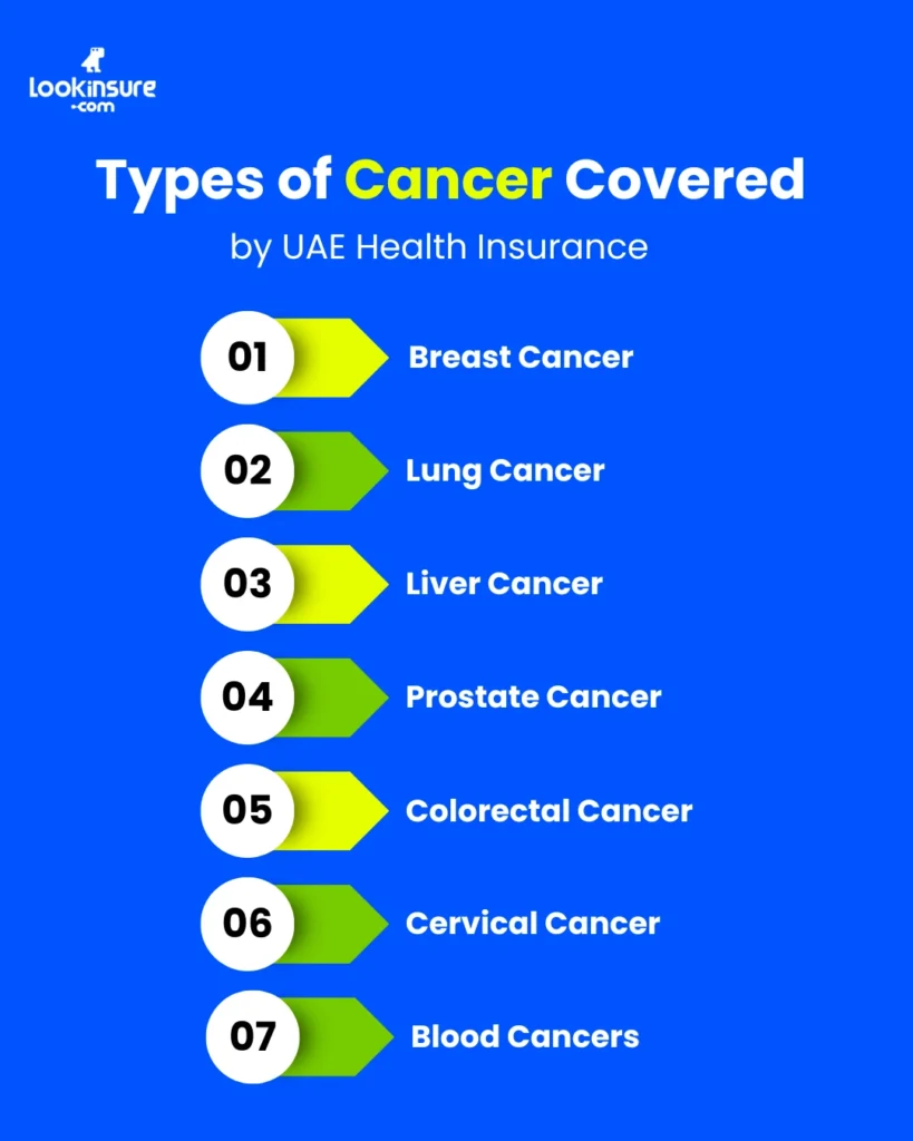 In this infographic, it shows the types of cancer covered under UAE health insurance plans, highlighting common conditions and available treatment benefits.
