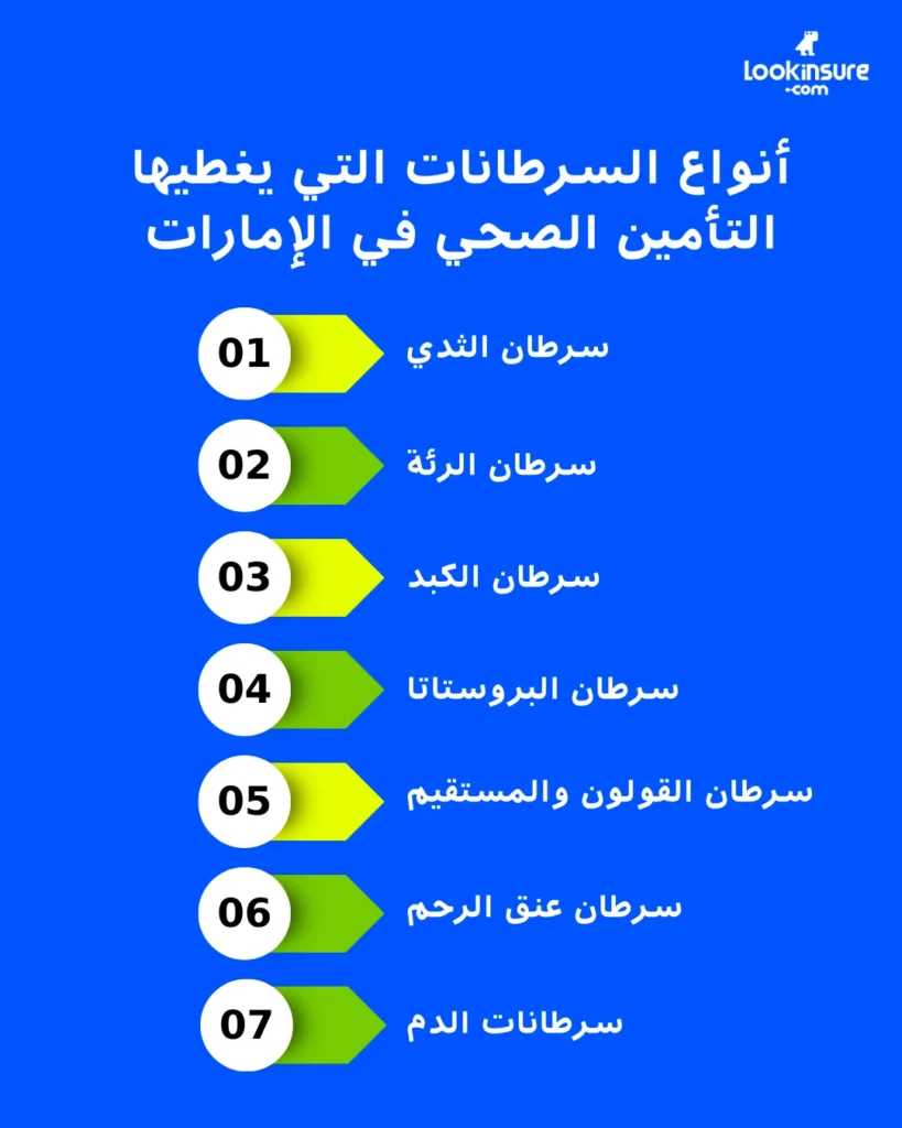 في هذا الإنفوغرافيك يُظهر أهم مزايا التأمين الصحي الخاص لعلاج السرطان في الإمارات، بما يشمل تغطية العلاجات المتخصصة، وشبكات المستشفيات، وخيارات الحماية المالية.