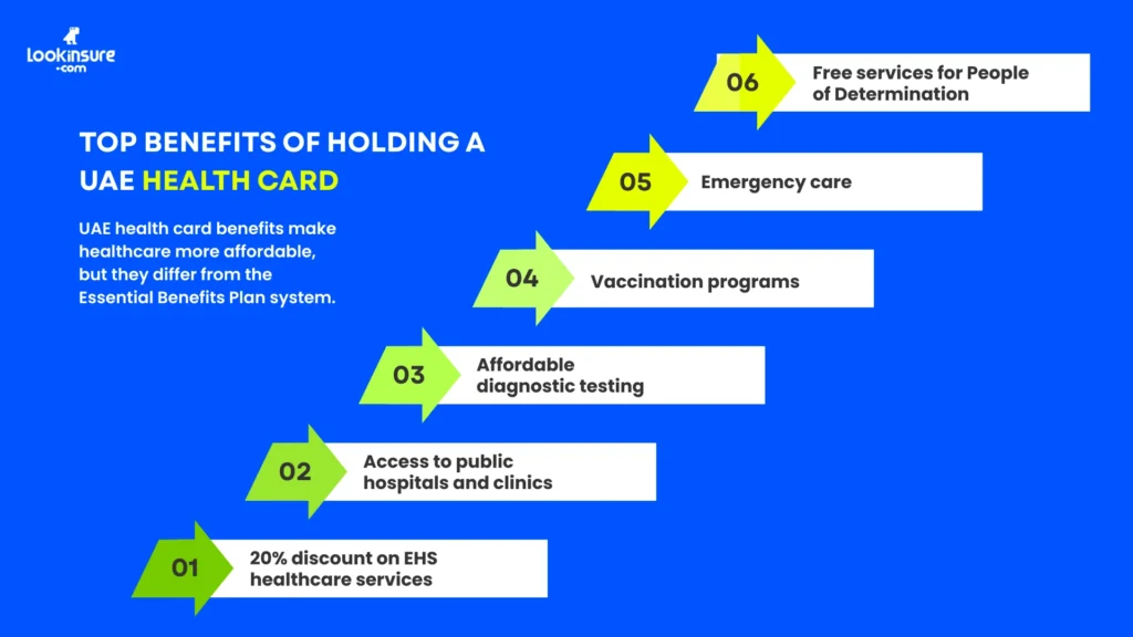 In this infographic, it shows the key benefits of the UAE health card, including reduced medical fees, access to government healthcare services, and affordable treatment options.