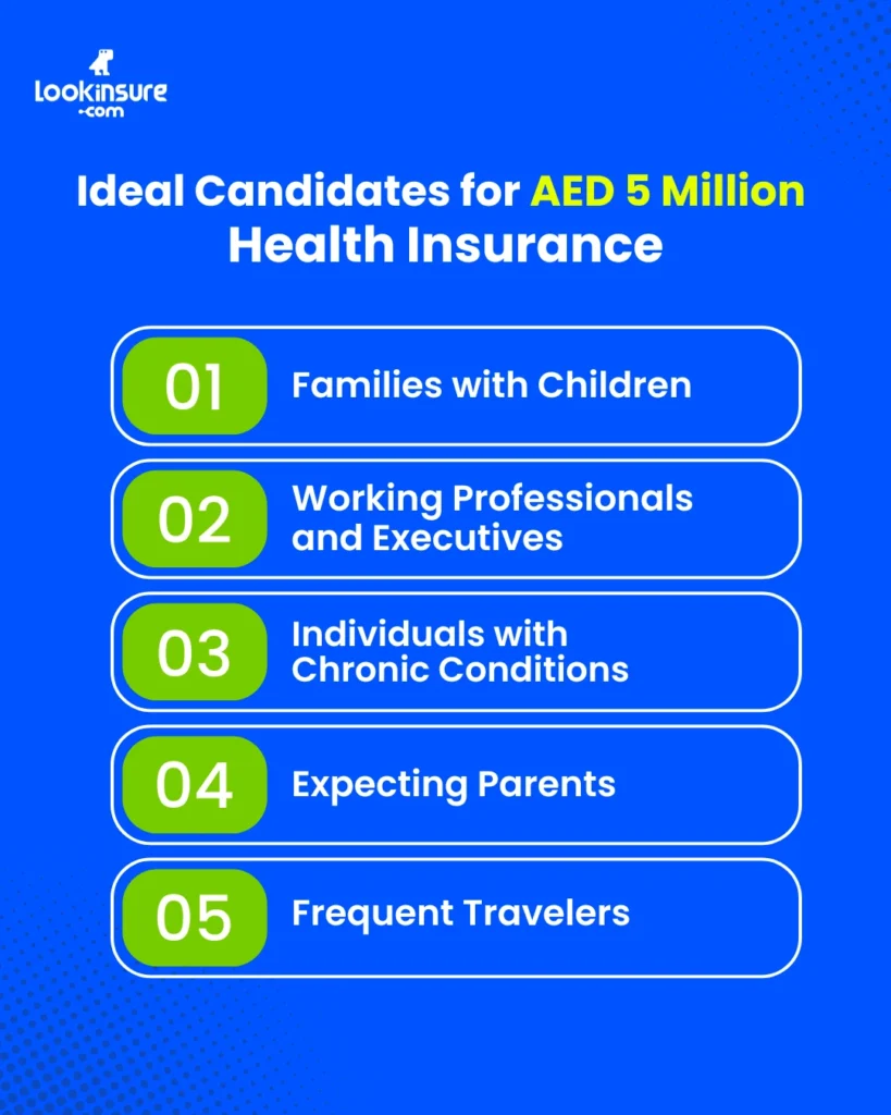 The image shows who needs AED 5 million health insurance coverage in the UAE