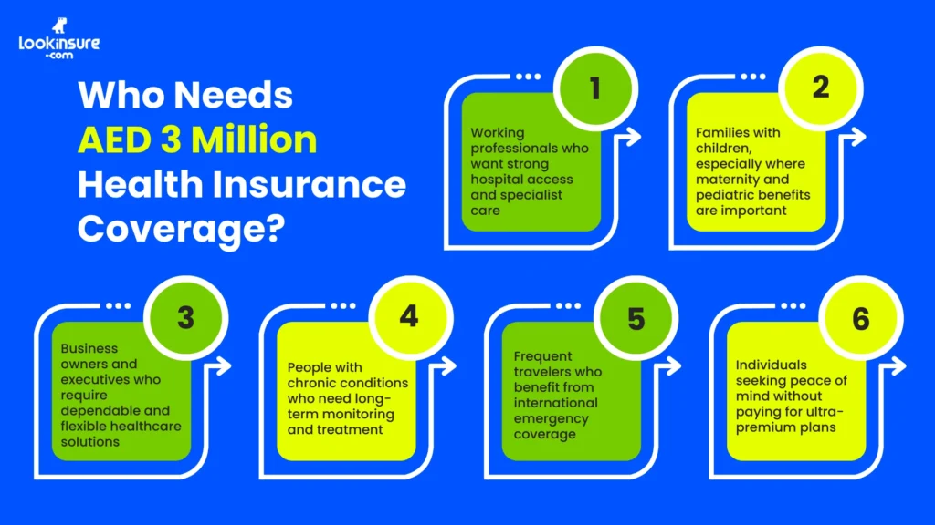 This infographic shows who should choose AED 3 million health insurance coverage.