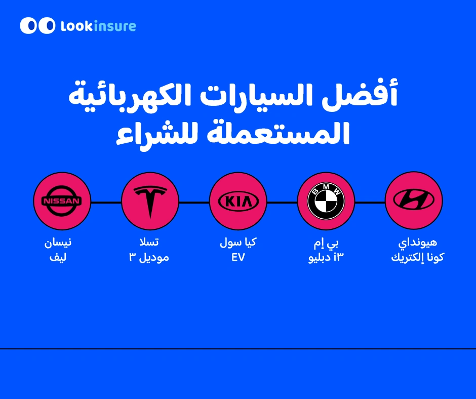 في هذا الإنفوغرافيك يُظهر أفضل السيارات الكهربائية المستعملة للشراء، مع تسليط الضوء على الموديلات الشائعة وميزات الأداء والقيمة مقابل السعر.