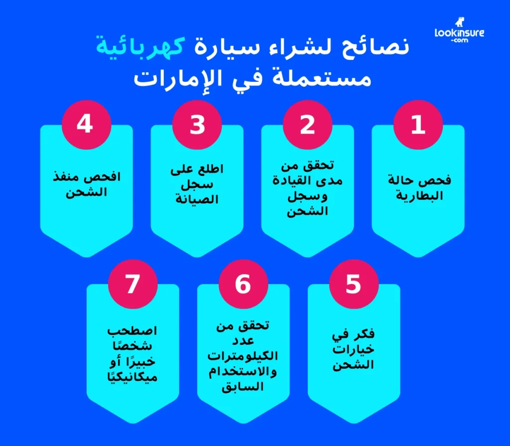 في هذا الإنفوغرافيك يُظهر نصائح مهمة لشراء سيارة كهربائية مستعملة في الإمارات، بما يشمل حالة البطارية، وعدد الكيلومترات، وخيارات الشحن، وسجل الصيانة.